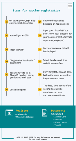 English - vaccine registration
